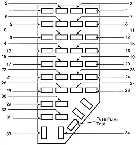 Fuse Box Diagrams Ford Explorer (UN105/150; 1995 